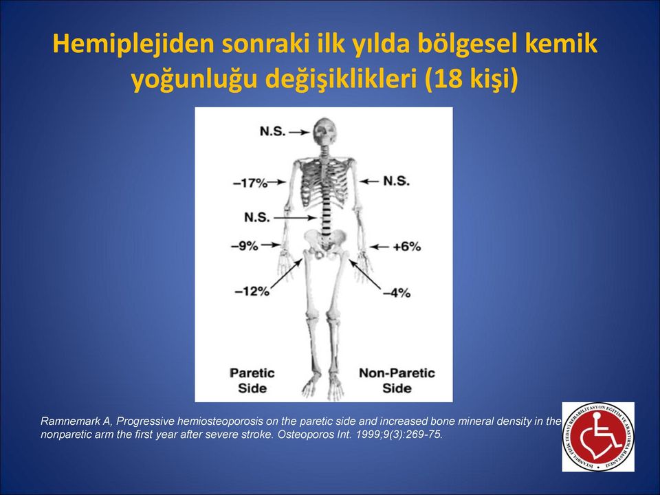 on the paretic side and increased bone mineral density in the