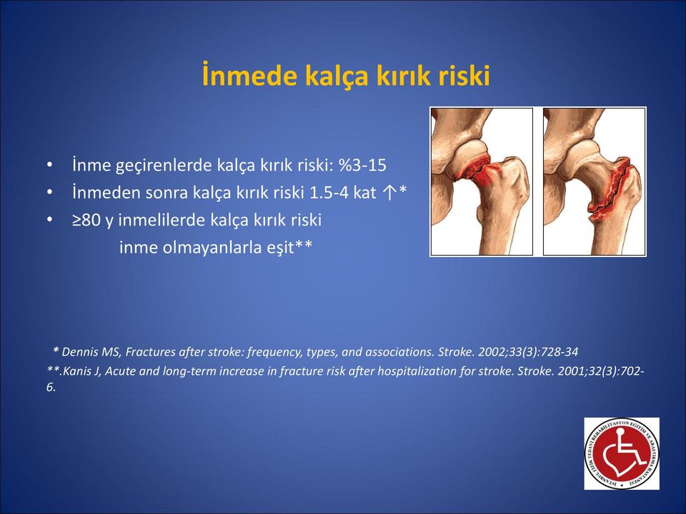 5-4 kat * 80 y inmelilerde kalça kırık riski inme olmayanlarla eşit** * Dennis MS, Fractures