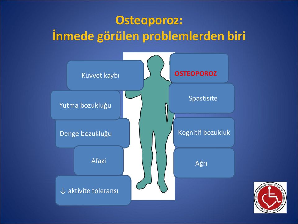 OSTEOPOROZ Yutma bozukluğu Spastisite