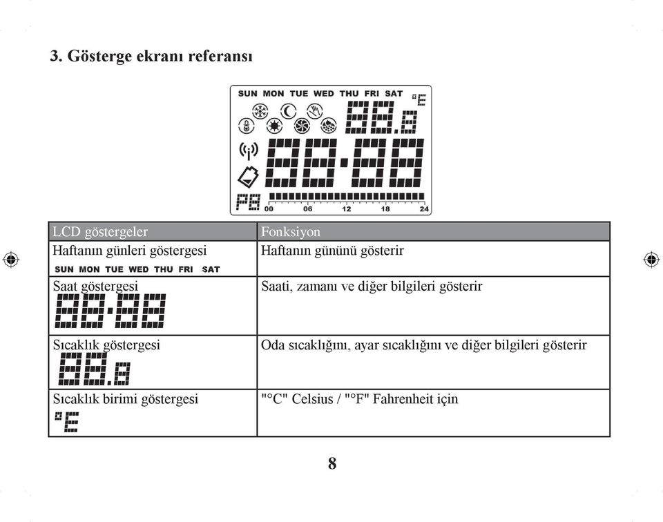 bilgileri gösterir Sıcaklık göstergesi Oda sıcaklığını, ayar sıcaklığını ve