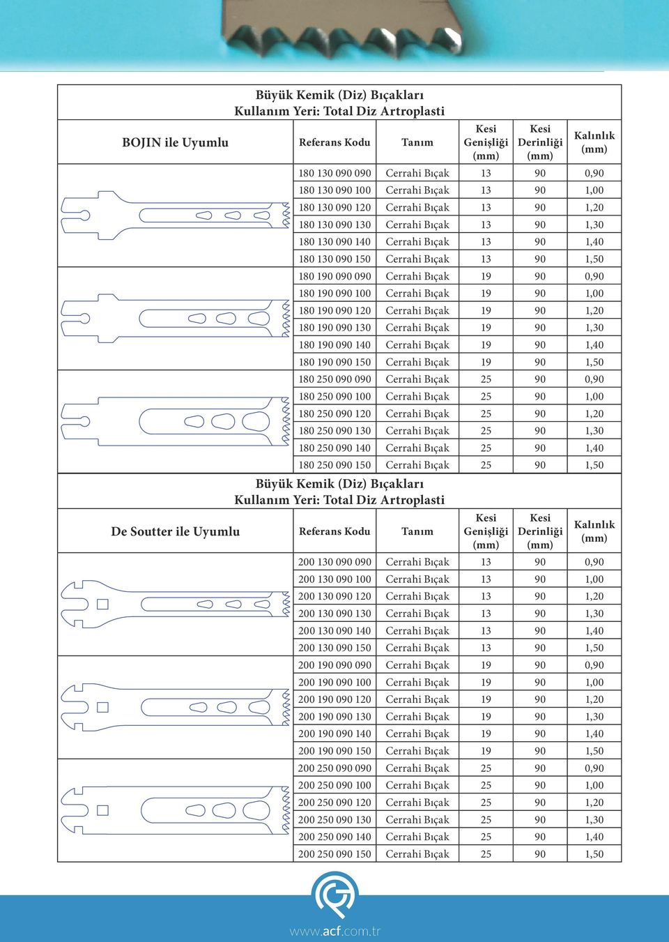 190 090 120 Cerrahi Bıçak 19 90 1,20 180 190 090 130 Cerrahi Bıçak 19 90 1,30 180 190 090 140 Cerrahi Bıçak 19 90 1,40 180 190 090 150 Cerrahi Bıçak 19 90 1,50 180 250 090 090 Cerrahi Bıçak 25 90