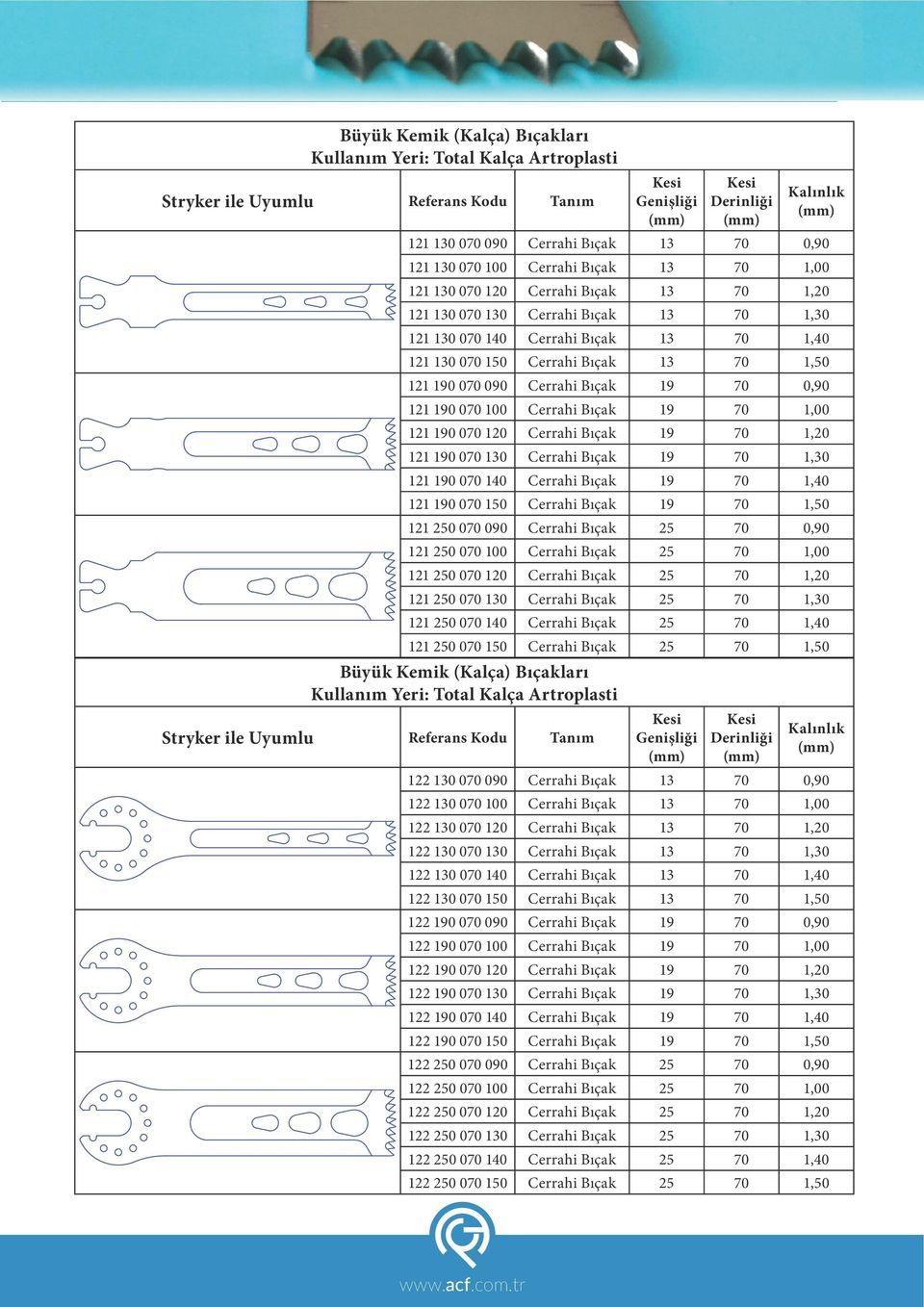 121 190 070 120 Cerrahi Bıçak 19 70 1,20 121 190 070 130 Cerrahi Bıçak 19 70 1,30 121 190 070 140 Cerrahi Bıçak 19 70 1,40 121 190 070 150 Cerrahi Bıçak 19 70 1,50 121 250 070 090 Cerrahi Bıçak 25 70