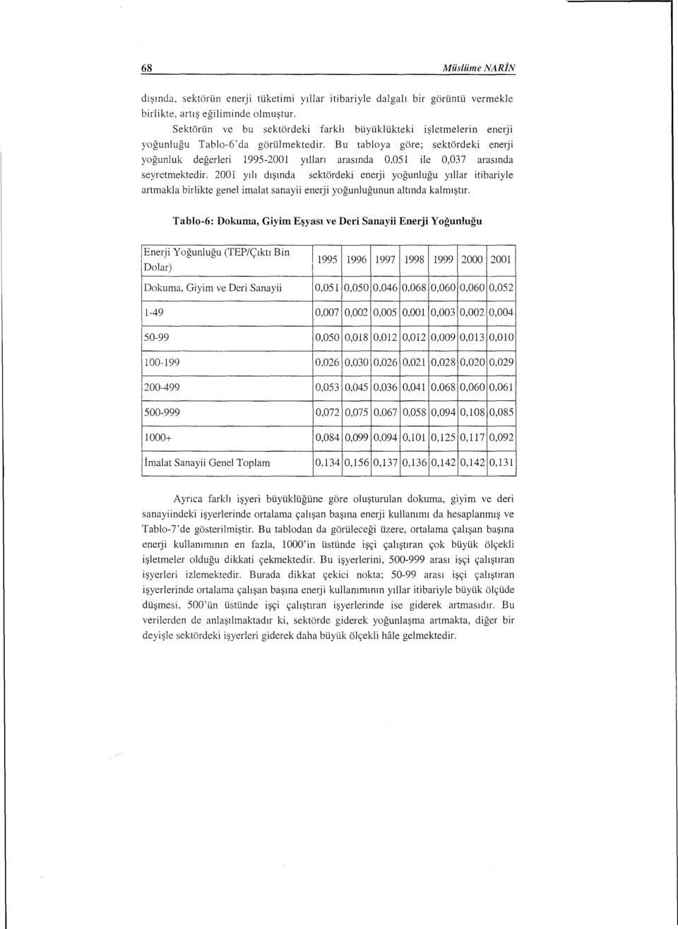 051 ile 0,037 arasında seyretmektedir. 2001 yılı dışında sektördeki enerji yoğunluğu yıllar itibariyle artmakla birlikte genel imalat sanayii enerji yoğunluğunun altında kalmıştır.