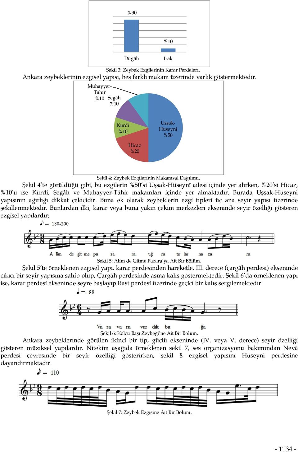 Şekil 4 te görüldüğü gibi, bu ezgilerin %50 si Uşşak-Hüseynî ailesi içinde yer alırken, %20 si Hicaz, %10 u ise Kürdî, Segâh ve Muhayyer-Tâhir makamları içinde yer almaktadır.