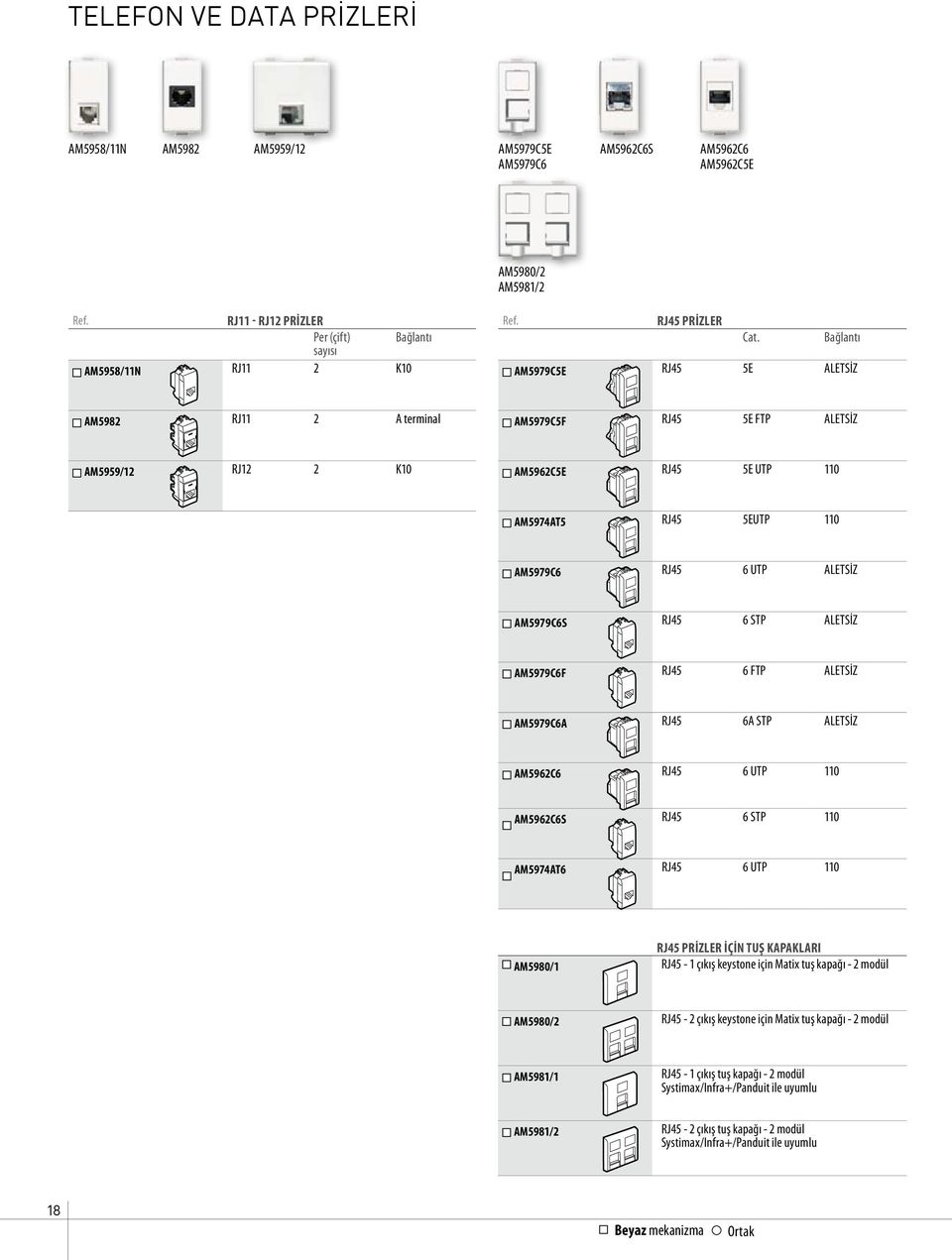 AM5979C6S RJ45 6 STP ALETSİZ AM5979C6F RJ45 6 FTP ALETSİZ AM5979C6A RJ45 6A STP ALETSİZ AM5962C6 RJ45 6 UTP 110 AM5962C6S RJ45 6 STP 110 AM5974AT6 RJ45 6 UTP 110 AM5980/1 rj45 prizler için tuş