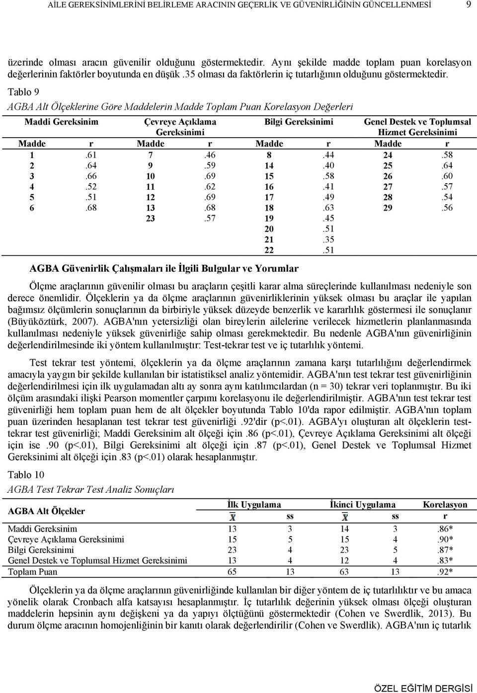 Tablo 9 AGBA Alt Ölçeklerine Göre Maddelerin Madde Toplam Puan Korelasyon Değerleri Maddi Gereksinim Çevreye Açıklama Gereksinimi Bilgi Gereksinimi Genel Destek ve Toplumsal Hizmet Gereksinimi Madde