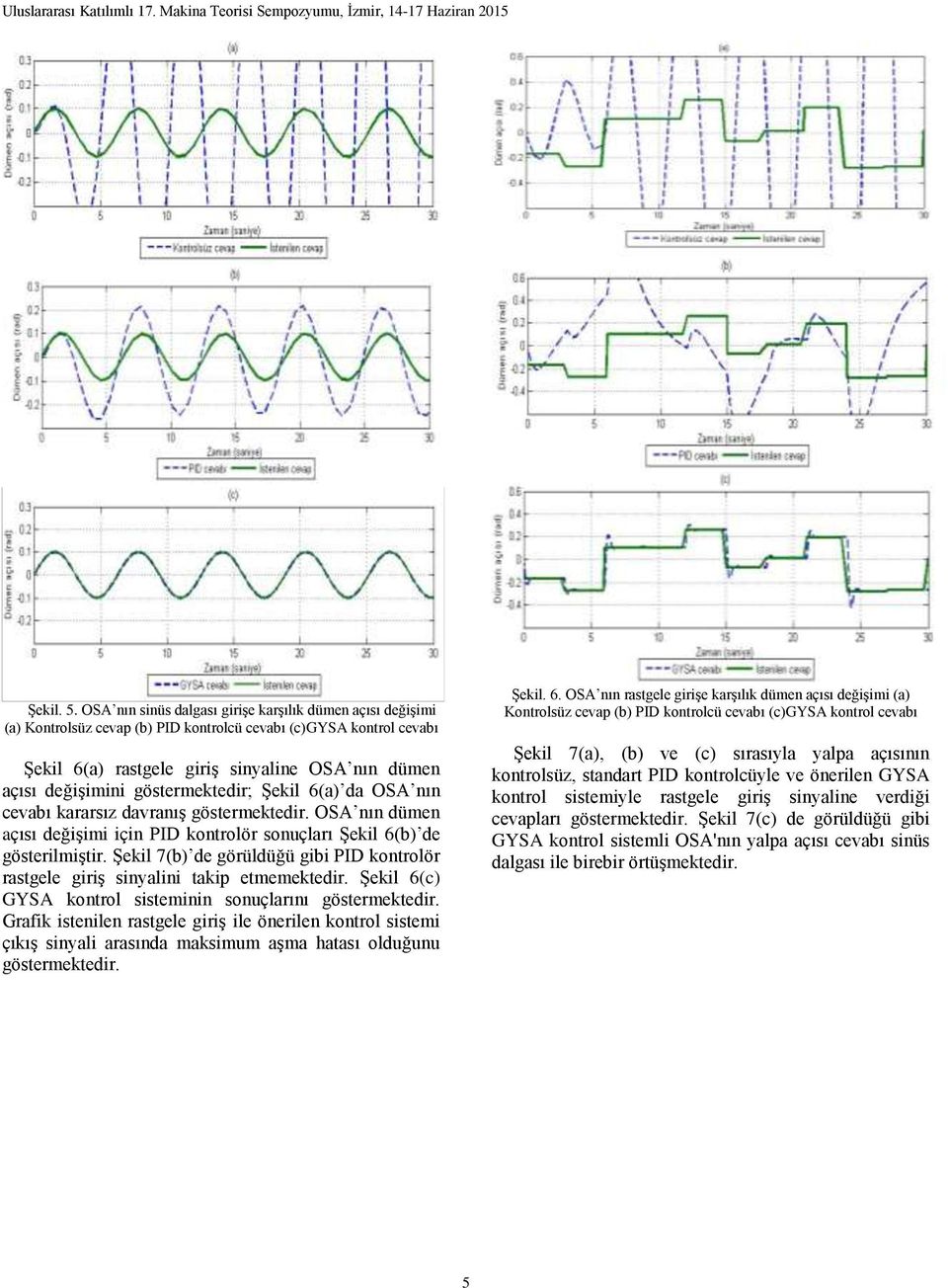 Şekil 6() d OSA nın cevbı krrsız dvrnış göstermektedir. OSA nın dümen çısı değişimi için PID kontrolör sonuçlrı Şekil 6(b) de gösterilmiştir.