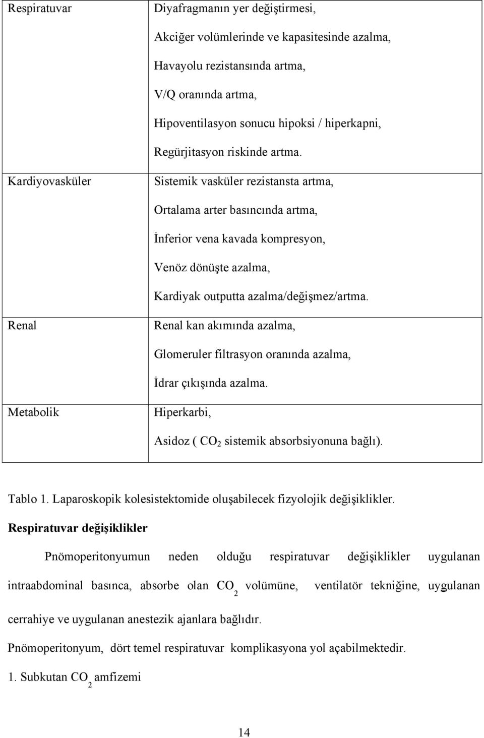 Renal Renal kan akımında azalma, Glomeruler filtrasyon oranında azalma, İdrar çıkışında azalma. Metabolik Hiperkarbi, Asidoz ( CO 2 sistemik absorbsiyonuna bağlı). Tablo 1.