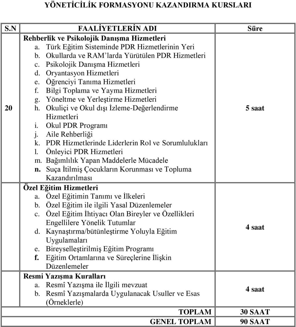 Okul PDR Programı j. Aile Rehberliği k. PDR Hizmetlerinde Liderlerin Rol ve Sorumlulukları l. Önleyici PDR Hizmetleri m. Bağımlılık Yapan Maddelerle Mücadele n.