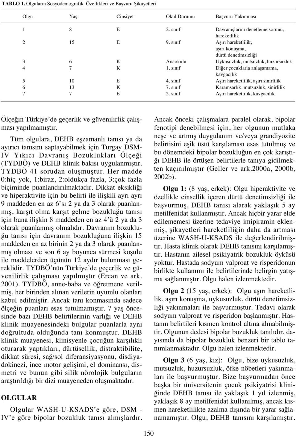 s n f Aş r hareketlilik, aş r sinirlilik 6 13 K 7. s n f Karamsarl k, mutsuzluk, sinirlilik 7 7 E 2.