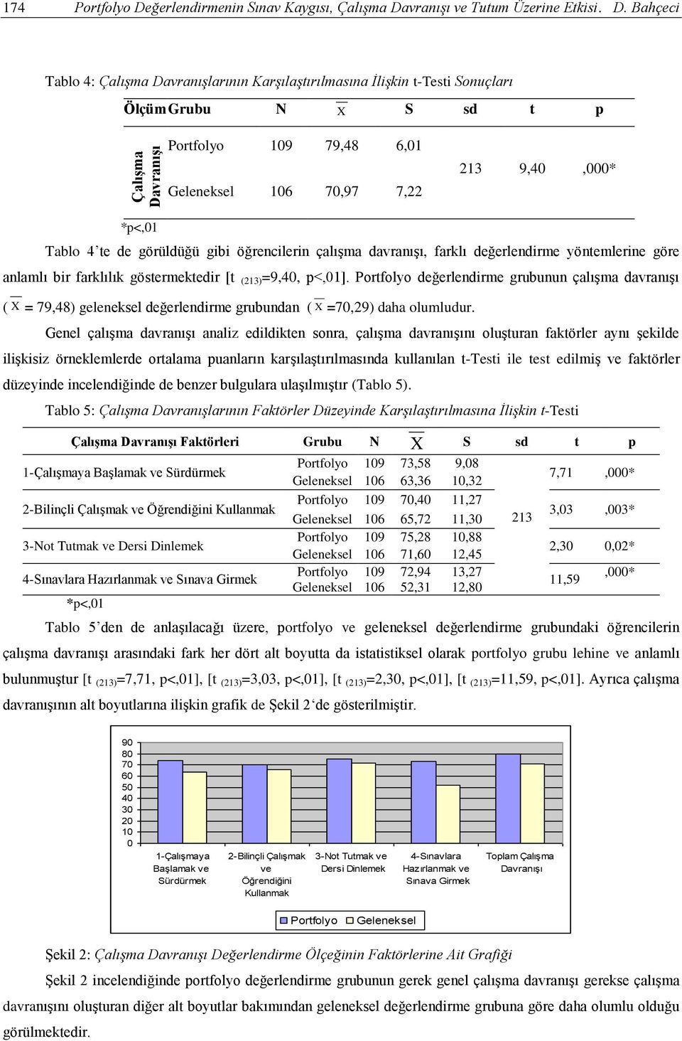 ğerlendirmenin Sınav Kaygısı, vranışı ve Tutum Üzerine Etkisi. D.