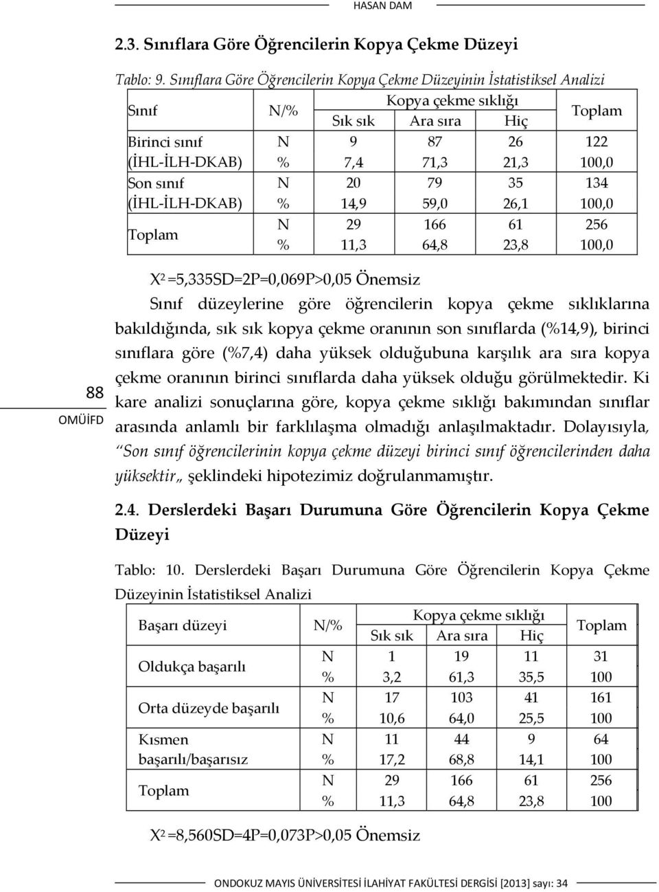 sınıf N 20 79 35 134 (İHL İLH DKAB) % 14,9 59,0 26,1 100,0 Toplam N 29 166 61 256 % 11,3 64,8 23,8 100,0 88 X 2 =5,335 SD=2P=0,069P>0,05 Önemsiz Sınıf düzeylerine göre öğrencilerin kopya çekme