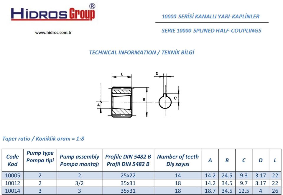 5482 B Number of teeth Diş sayısı A B C D L 10005 2 2 25x22 14 14.2 24.5 9.3 3.
