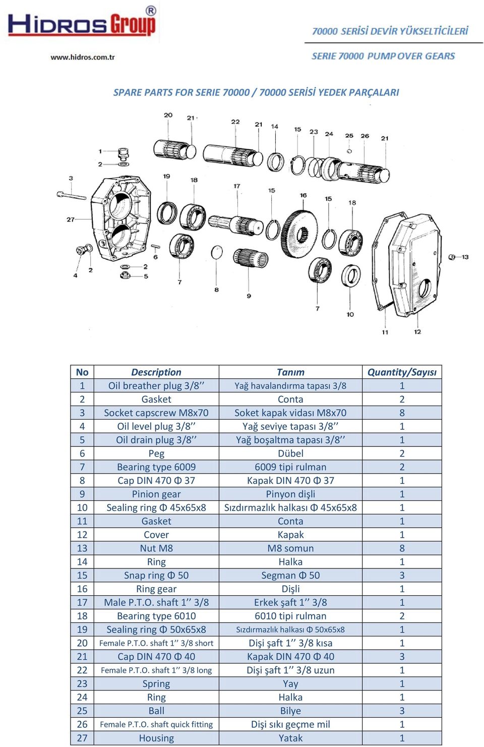 Sealing ring Φ 45x65x8 Sızdırmazlık halkası Φ 45x65x8 1 11 Gasket Conta 1 12 Cover Kapak 1 13 Nut M8 M8 somun 8 14 Ring Halka 1 15 Snap ring Φ 50 Segman Φ 50 3 16 Ring gear Dişli 1 17 Male P.T.O.