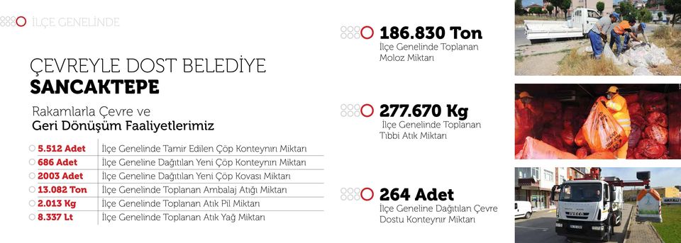 Dağıtılan Yeni Çöp Kovası Miktarı 13.082 Ton İlçe Genelinde Toplanan Ambalaj Atığı Miktarı 2.013 Kg İlçe Genelinde Toplanan Atık Pil Miktarı 8.