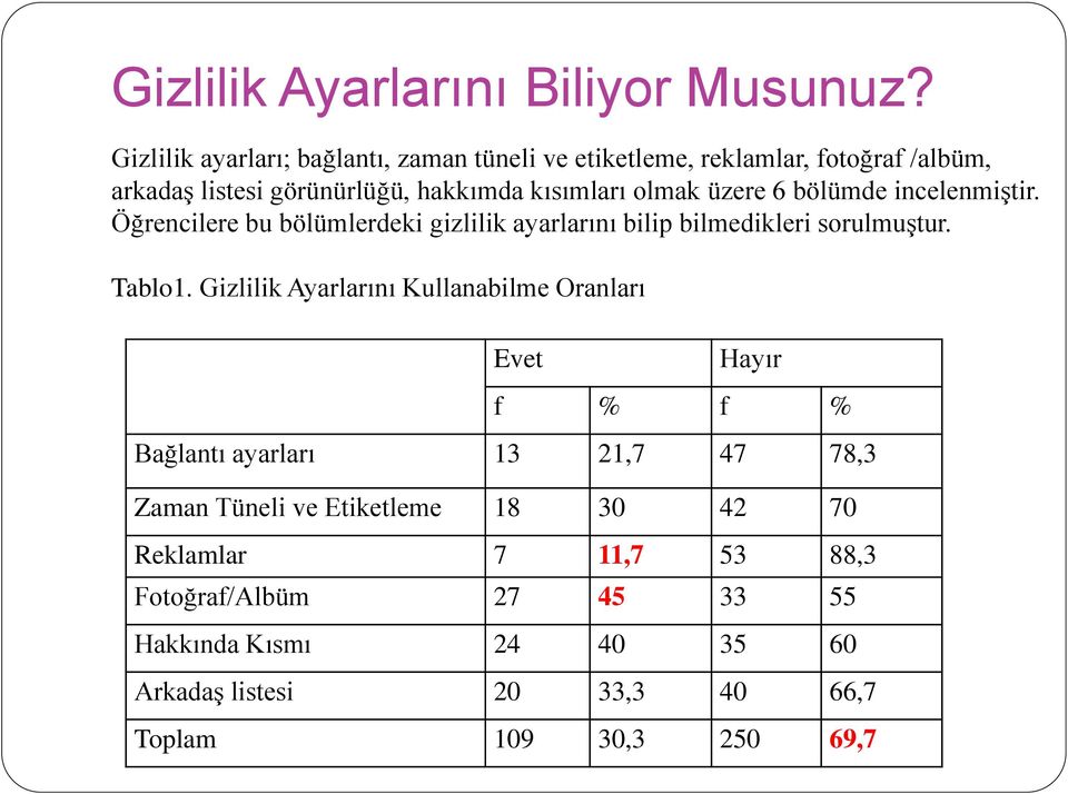 üzere 6 bölümde incelenmiştir. Öğrencilere bu bölümlerdeki gizlilik ayarlarını bilip bilmedikleri sorulmuştur. Tablo1.