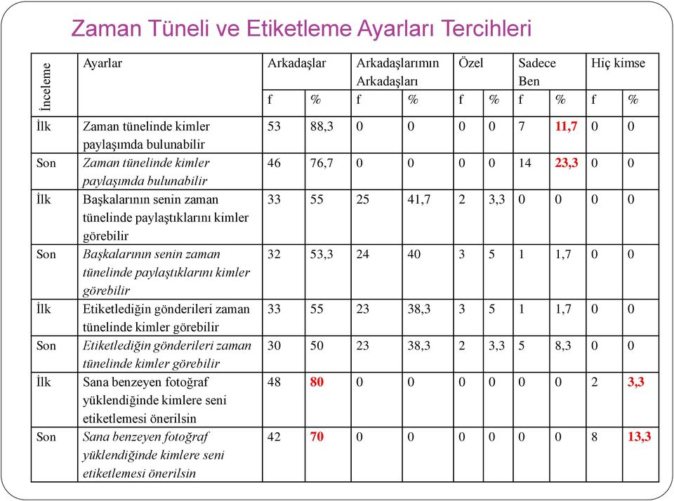 kimler görebilir Etiketlediğin gönderileri zaman tünelinde kimler görebilir Etiketlediğin gönderileri zaman tünelinde kimler görebilir Sana benzeyen fotoğraf yüklendiğinde kimlere seni etiketlemesi