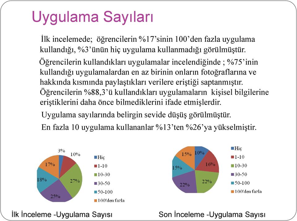 paylaştıkları verilere eriştiği saptanmıştır.