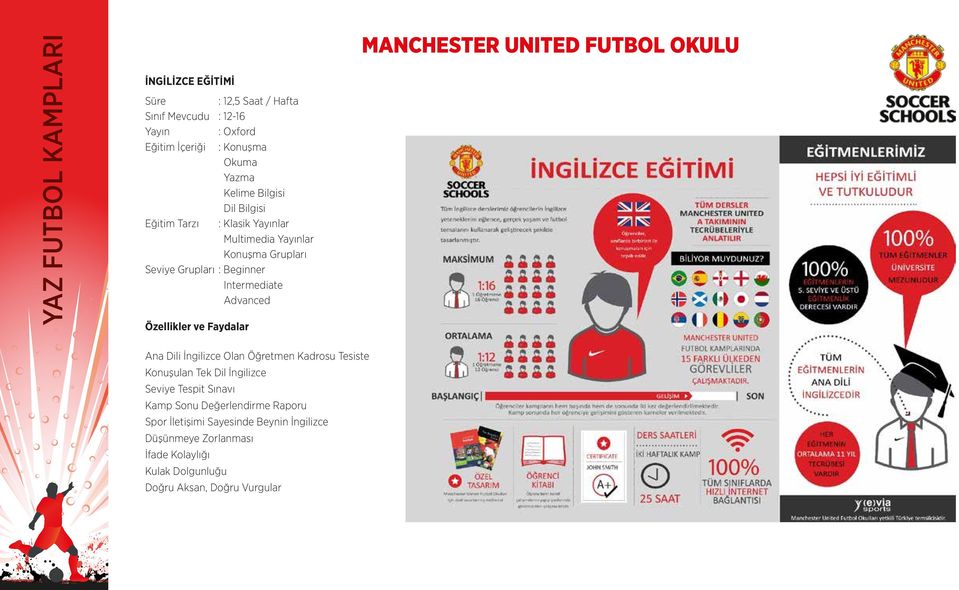 Özellikler ve Faydalar MANCHESTER UNITED FUTBOL OKULU Ana Dili İngilizce Olan Öğretmen Kadrosu Tesiste Konuşulan Tek Dil İngilizce Seviye Tespit