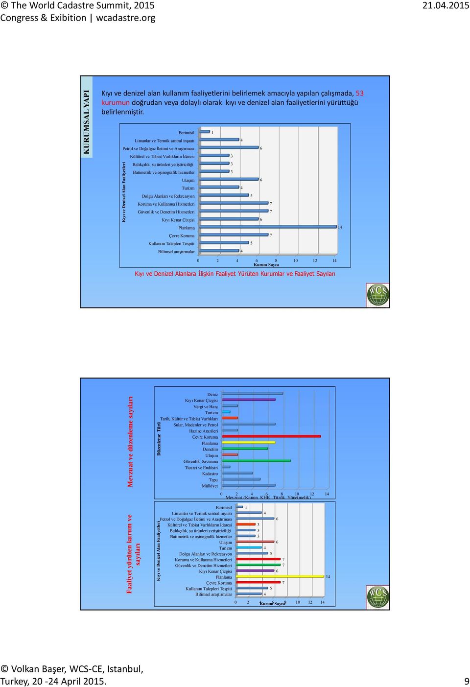 Batimetrik ve oşinografik hizmetler Ulaşım Turizm Dolgu Alanları ve Rekreasyon Koruma ve Kullanma Hizmetleri Güvenlik ve Denetim Hizmetleri Kıyı Kenar Çizgisi Planlama Çevre Koruma Kullanım Talepleri