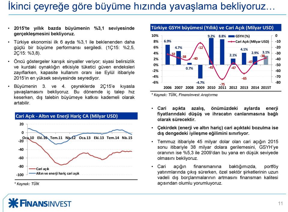 Öncü göstergeler karışık sinyaller veriyor; siyasi belirsizlik ve kurdaki oynaklığın etkisiyle tüketici güven endeksleri zayıflarken, kapasite kullanım oranı ise Eylül itibariyle 2015 in en yüksek