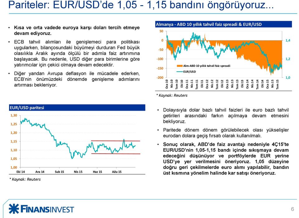 Almanya - ABD 10 yıllık tahvil faiz spreadi & EUR/USD 50 ECB tahvil alımları ile genişlemeci para politikası uygularken, bilançosundaki büyümeyi durduran Fed büyük olasılıkla Aralık ayında ölçülü bir