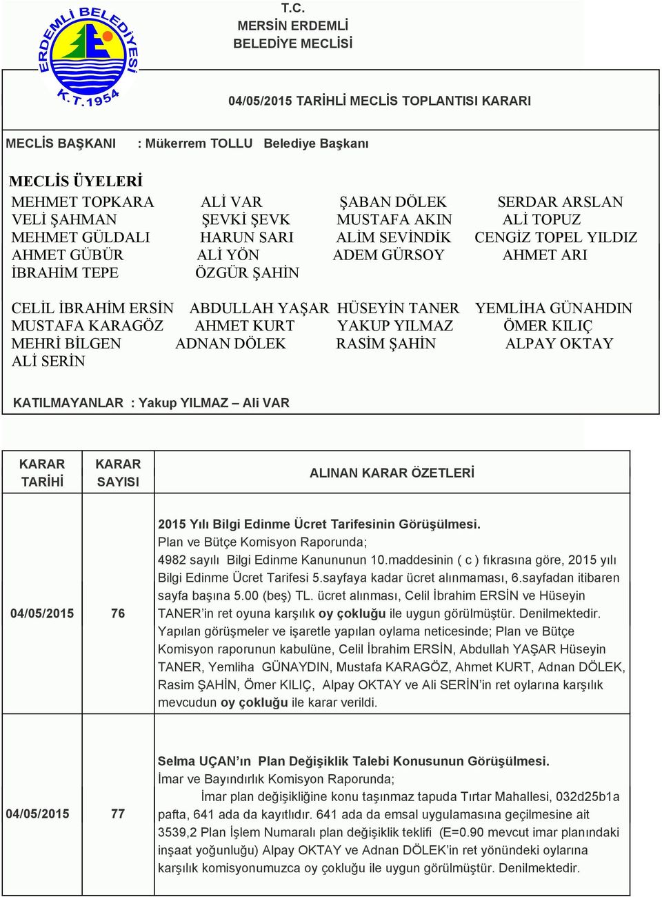 YAŞAR HÜSEYİN TANER YEMLİHA GÜNAHDIN MUSTAFA KARAGÖZ AHMET KURT YAKUP YILMAZ ÖMER KILIÇ MEHRİ BİLGEN ADNAN DÖLEK RASİM ŞAHİN ALPAY OKTAY ALİ SERİN KATILMAYANLAR : Yakup YILMAZ Ali VAR KARAR TARİHİ