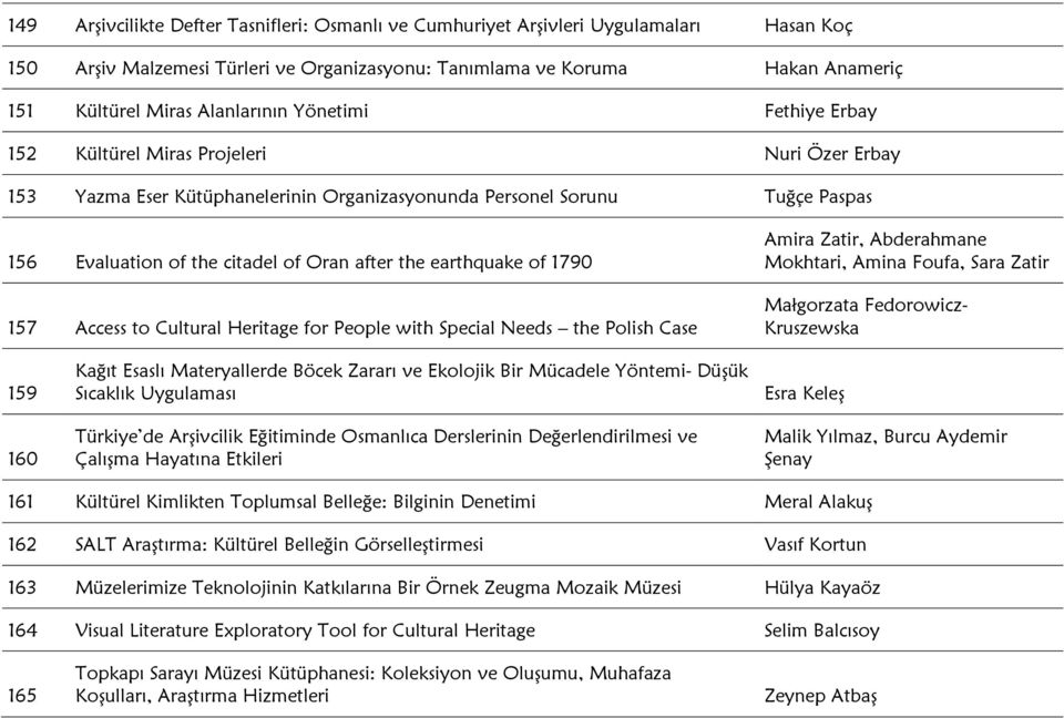 after the earthquake of 1790 157 Access to Cultural Heritage for People with Special Needs the Polish Case Amira Zatir, Abderahmane Mokhtari, Amina Foufa, Sara Zatir Małgorzata Fedorowicz- Kruszewska