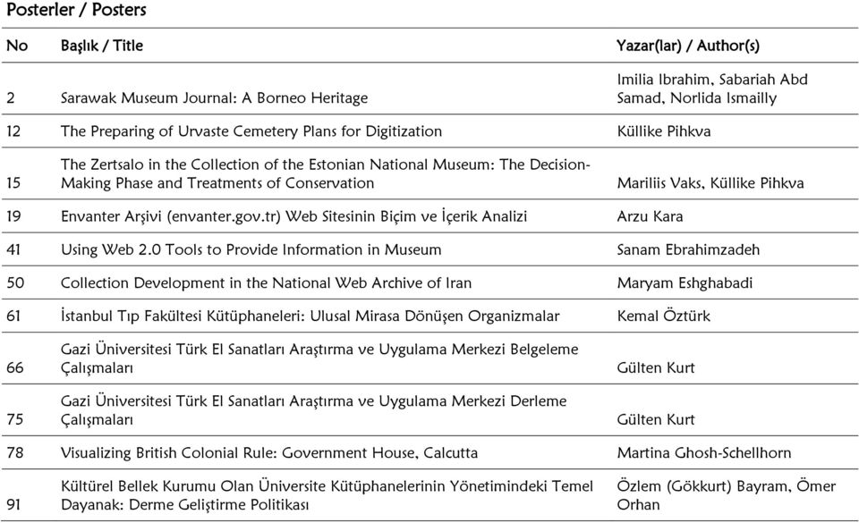 Envanter Arşivi (envanter.gov.tr) Web Sitesinin Biçim ve İçerik Analizi Arzu Kara 41 Using Web 2.