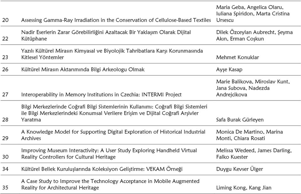 Mehmet Konuklar 26 Kültürel Mirasın Aktarımında Bilgi Arkeologu Olmak Ayşe Kasap 27 Interoperability in Memory Institutions in Czechia: INTERMI Project Marie Balikova, Miroslav Kunt, Jana Subova,