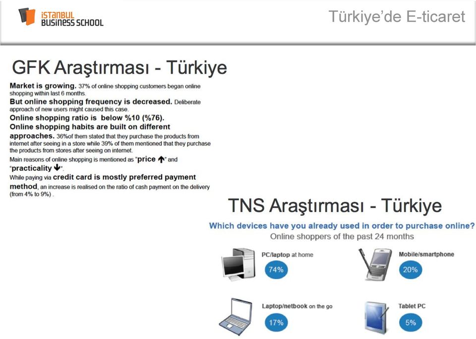 E-ticaret