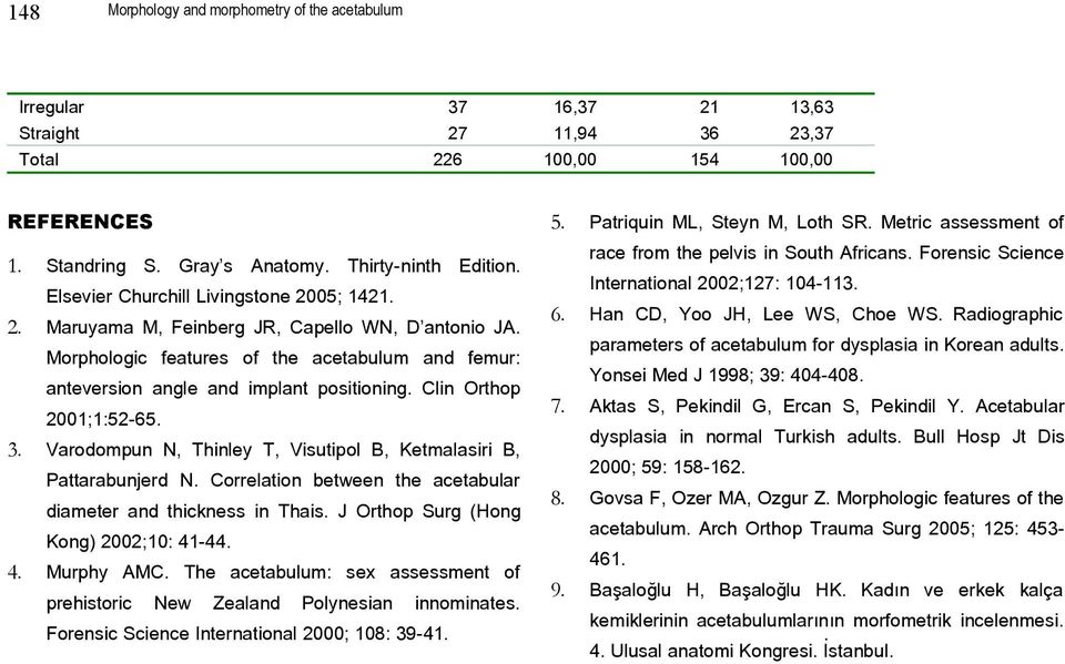 Radiographic Yosei Med J 1998; 39: 404-408. 7. Aktas S, Pekidil G, Erca S, Pekidil Y. Acetabular dysplasia i ormal Turkish adults. Bull Hosp Jt Dis 2000; 59: 158-162. 8. Govsa F, Ozer MA, Ozgur Z.