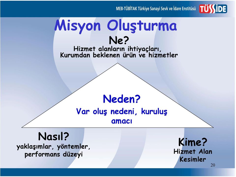 ürün ve hizmetler Nasıl?