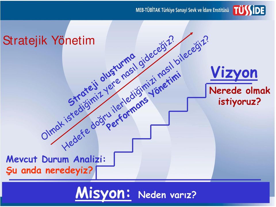 4 Hedefe doğru ilerlediğimizi nasıl bileceğiz?