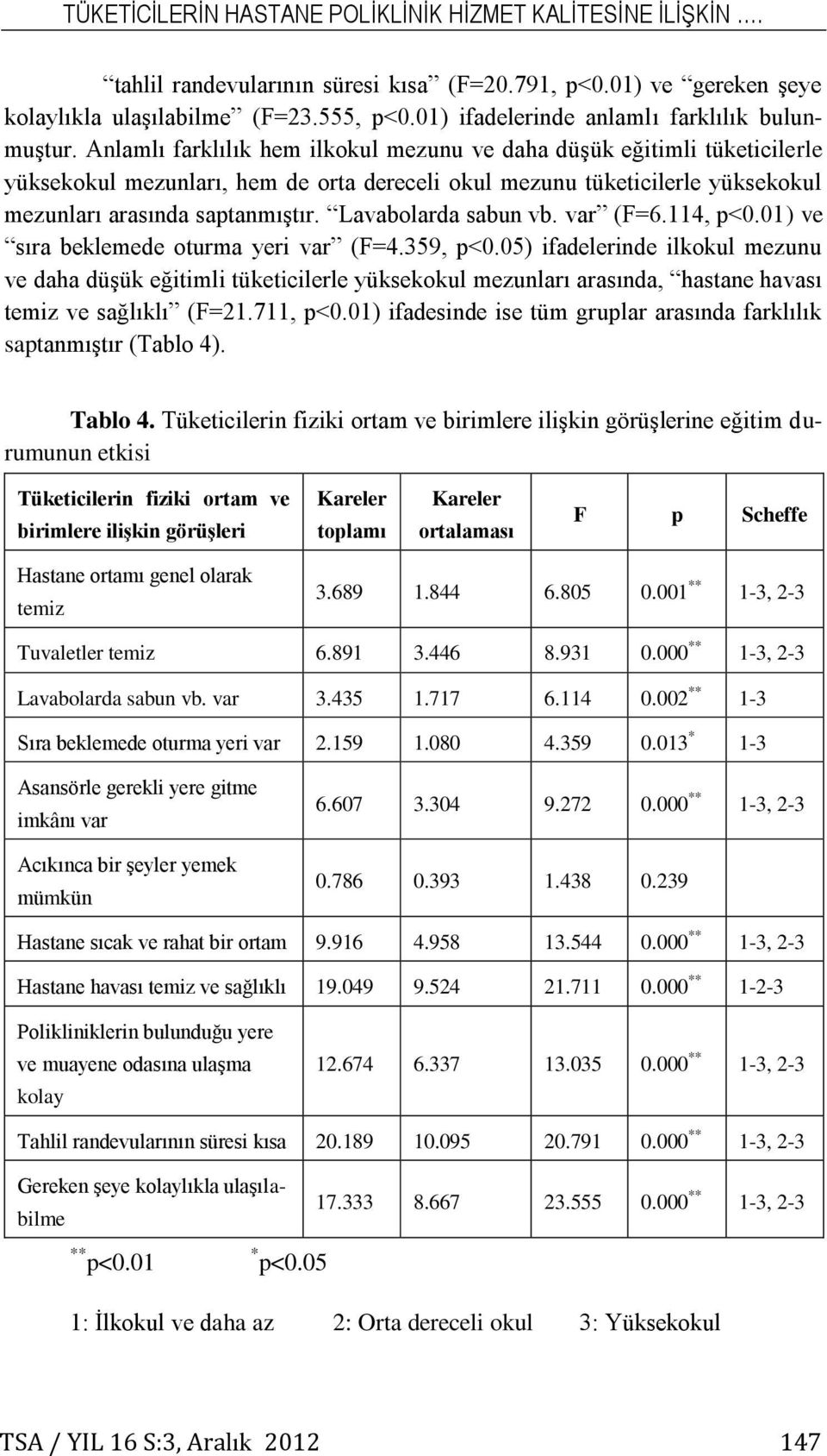 Anlamlı farklılık hem ilkokul mezunu ve daha düşük eğitimli tüketicilerle yüksekokul mezunları, hem de orta dereceli okul mezunu tüketicilerle yüksekokul mezunları arasında saptanmıştır.