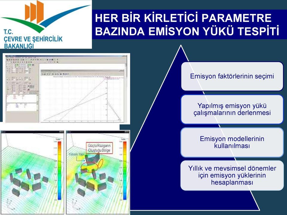 çalışmalarının derlenmesi Emisyon modellerinin