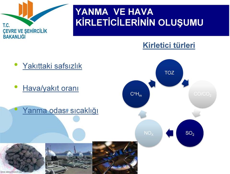 Hava/yakıt oranı C n H m Kirletici