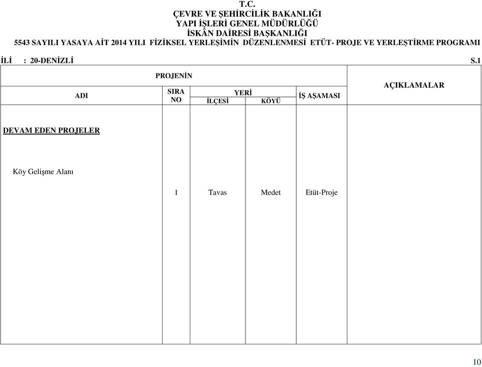 ETÜT- PROJE VE YERLEŞTĐRME PROGRAMI