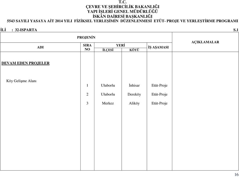 YERLEŞTĐRME PROGRAMI ĐLĐ : 3-ISPARTA S.