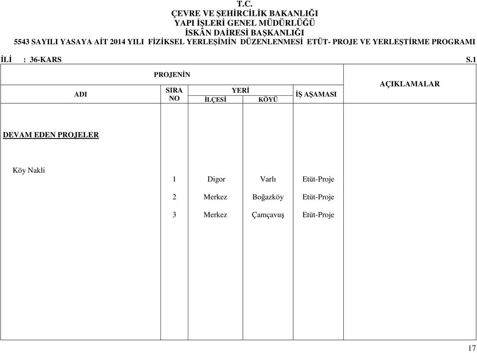 YERLEŞTĐRME PROGRAMI ĐLĐ : 36-KARS S.