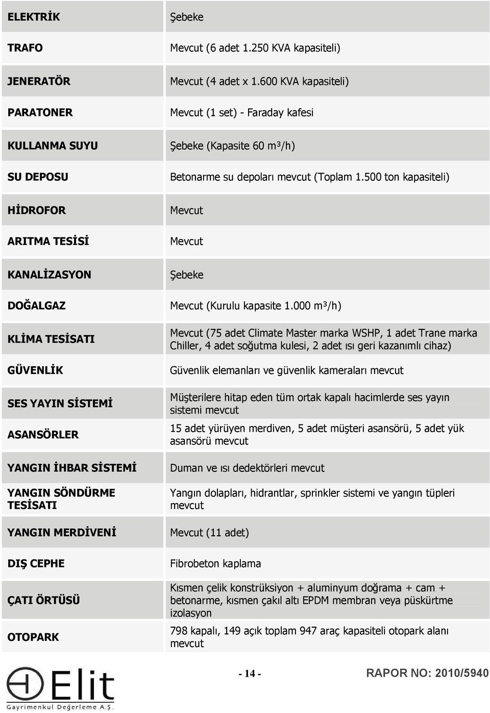 500 ton kapasiteli) HİDROFOR Mevcut ARITMA TESİSİ Mevcut KANALİZASYON Şebeke DOĞALGAZ KLİMA TESİSATI GÜVENLİK SES YAYIN SİSTEMİ ASANSÖRLER YANGIN İHBAR SİSTEMİ YANGIN SÖNDÜRME TESİSATI YANGIN