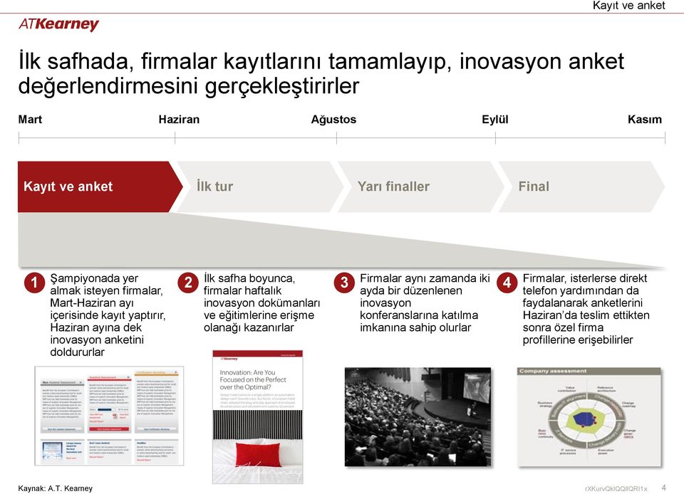 firmalar haftalık inovasyon dokümanları ve eğitimlerine erişme olanağı kazanırlar 3 Firmalar aynı zamanda iki ayda bir düzenlenen inovasyon konferanslarına katılma imkanına