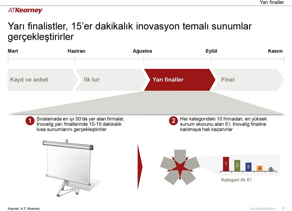 İnovalig yarı finallerinde 10-15 dakikalık kısa sunumlarını gerçekleştirirler 2 Her kategorideki 10 firmadan,