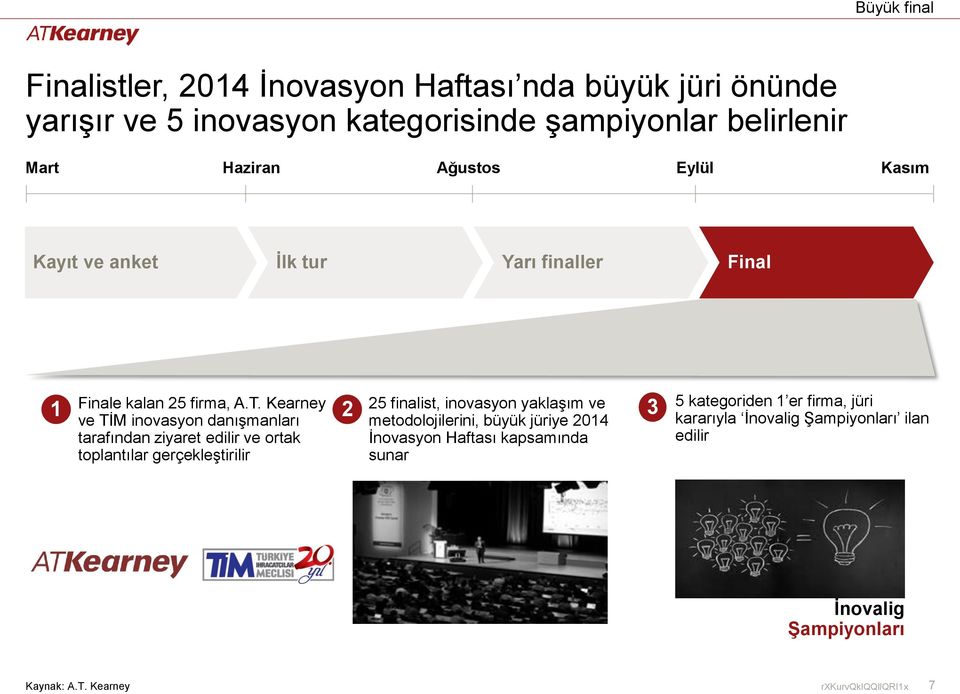 Kearney ve TİM inovasyon danışmanları tarafından ziyaret edilir ve ortak toplantılar gerçekleştirilir 2 25 finalist, inovasyon yaklaşım ve 3