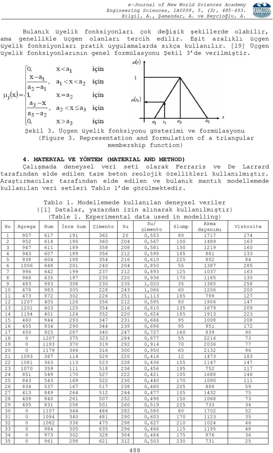 Representation and formulation of a triangular membership function) 4.