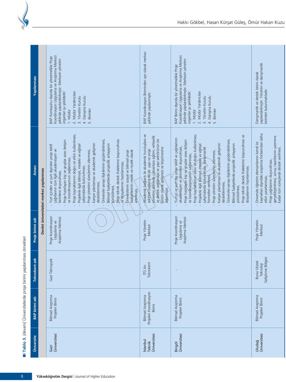 Teknopark Proje Koordinasyon Uygulama ve Araflt rma Merkezi - Yurt içinden ve yurt d fl ndan proje teklif ça r lar n n tüm ilgili akademisyen ve birimlere duyurulmas, - Proje haz rlayan kifli ve