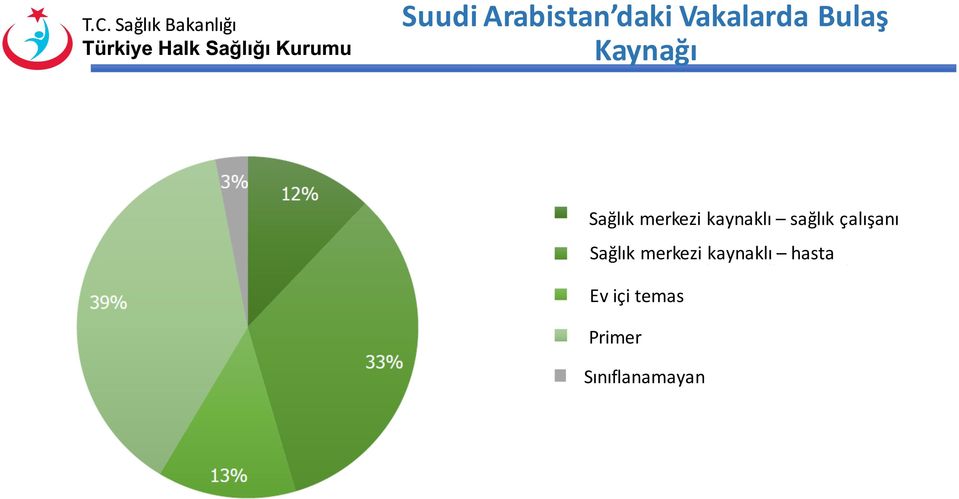 sağlık çalışanı Sağlık merkezi