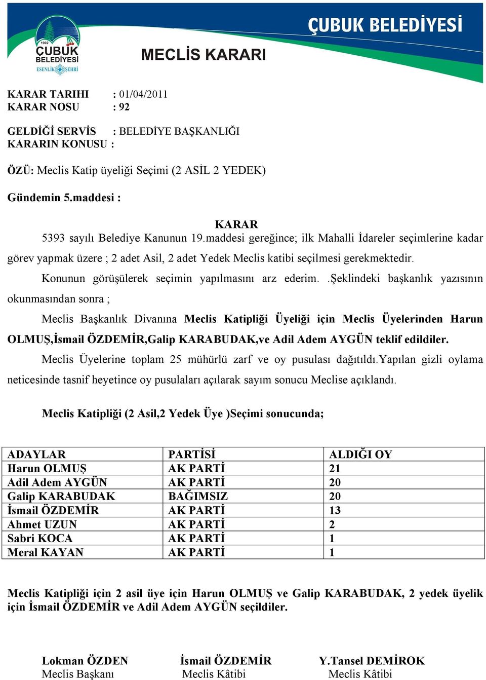 .şeklindeki başkanlık yazısının okunmasından sonra ; Meclis Başkanlık Divanına Meclis Katipliği Üyeliği için Meclis Üyelerinden Harun OLMUŞ,İsmail ÖZDEMİR,Galip KARABUDAK,ve Adil Adem AYGÜN teklif