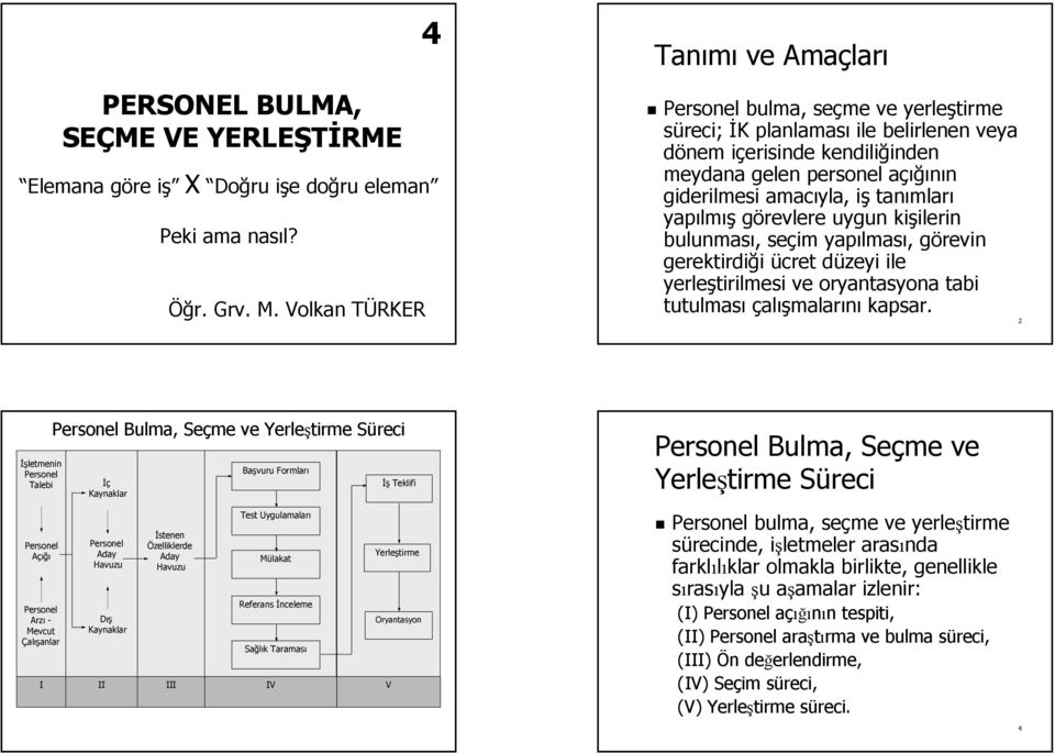 bulunması,, seçim yapılmas lması,, görevin g gerektirdiği ücret düzeyi d ile yerleştirilmesi ve oryantasyona tabi Öğr. Grv.. M. Volkan TÜRKER tutulması çalışmalarını kapsar.