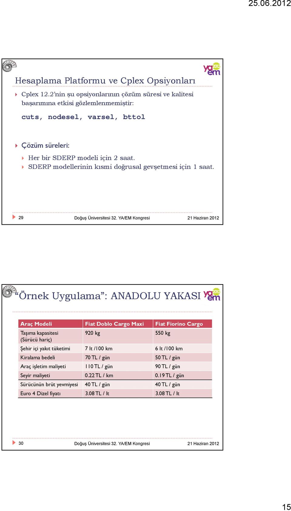 SDERP modellerinin kısmi doğrusal ğ gevşetmesi ş için 1 saat.